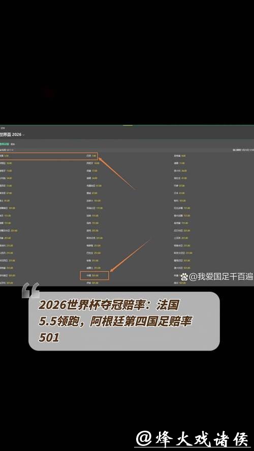 2026世界杯下注:了解最新赔率趋势 2026世界杯下注:了解最新赔率趋势