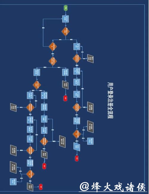 世界杯投注官网用户注册流程简析