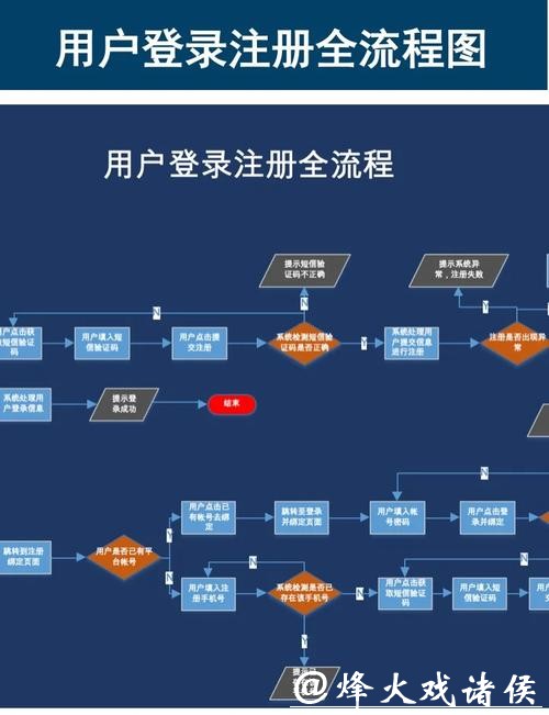 世界杯投注官网用户注册流程简析