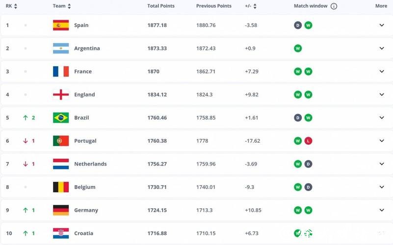 预测2026世界杯下注赔率变化趋势