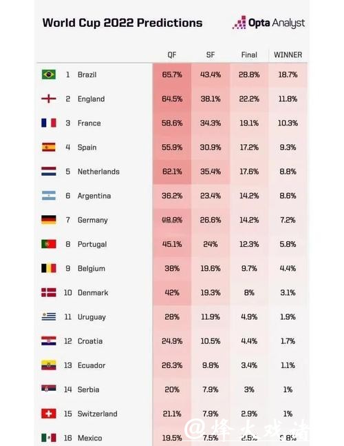 预测2026世界杯下注赔率变化趋势