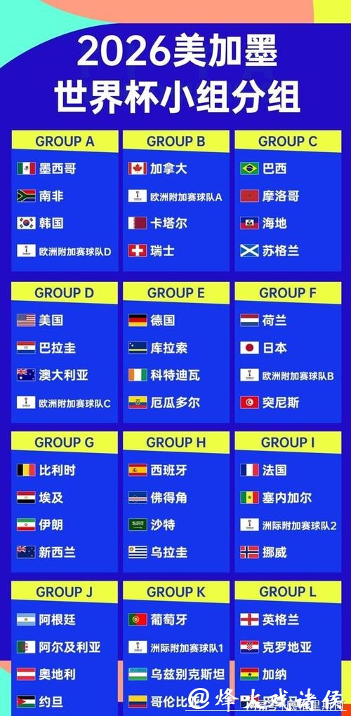 2026世界杯预测：决赛会出现哪些球队？