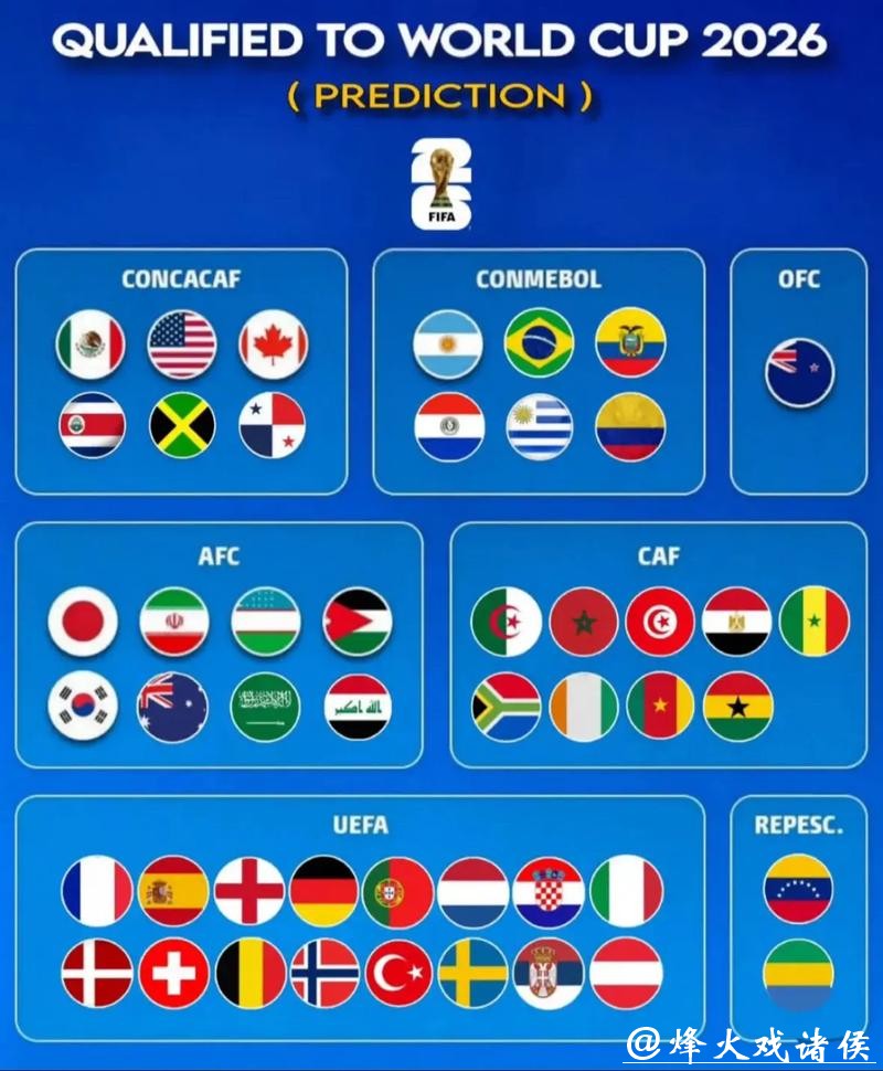 2026世界杯预测：决赛会出现哪些球队？
