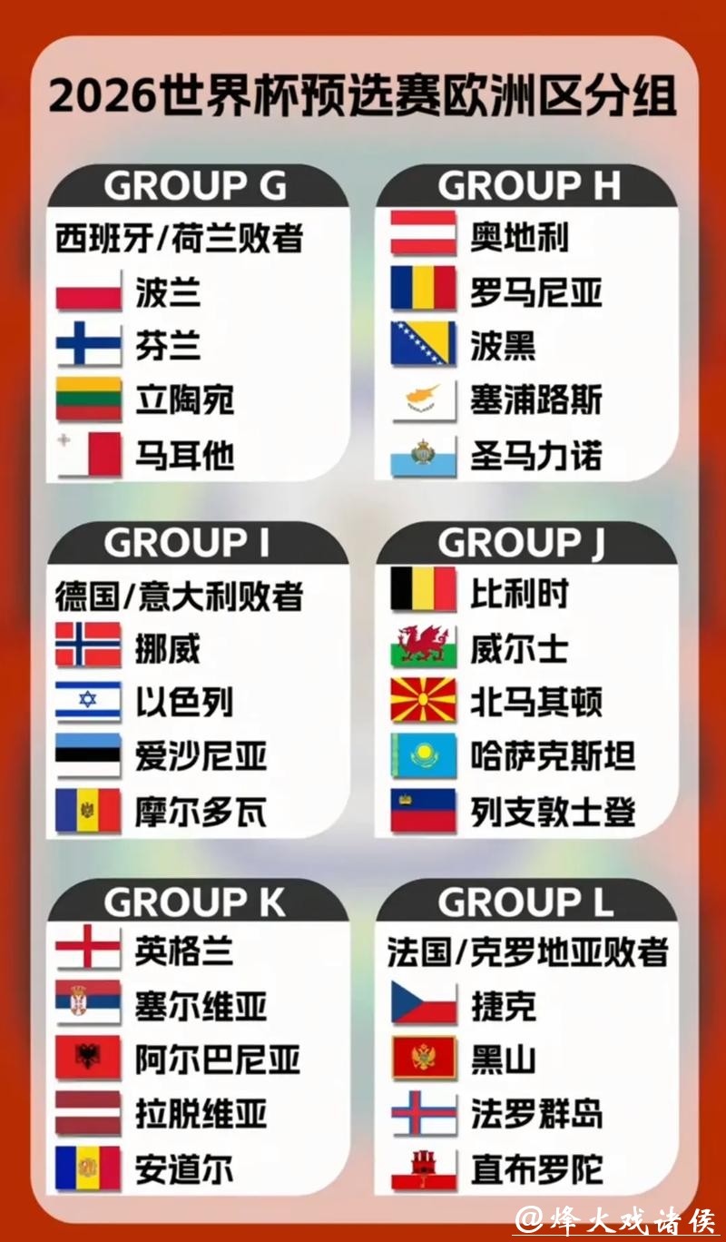 2026世界杯预测：决赛会出现哪些球队？