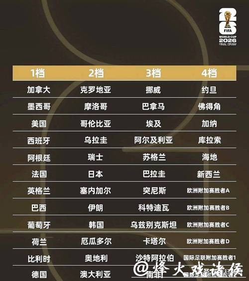 2026世界杯投注:移动端应用推荐与评测 2026世界杯投注:移动端应用推荐与评测