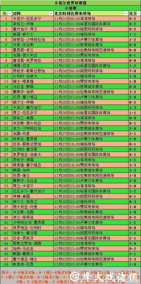 世界杯竞猜官网:历史数据统计一览全掌握 世界杯竞猜官网:历史数据统计一览全掌握