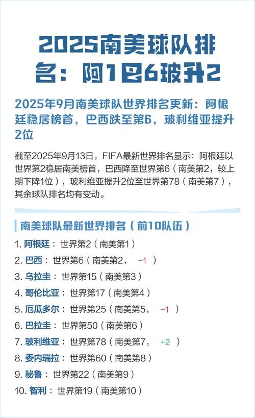 2026世界杯滚球：南美球队历史表现分析