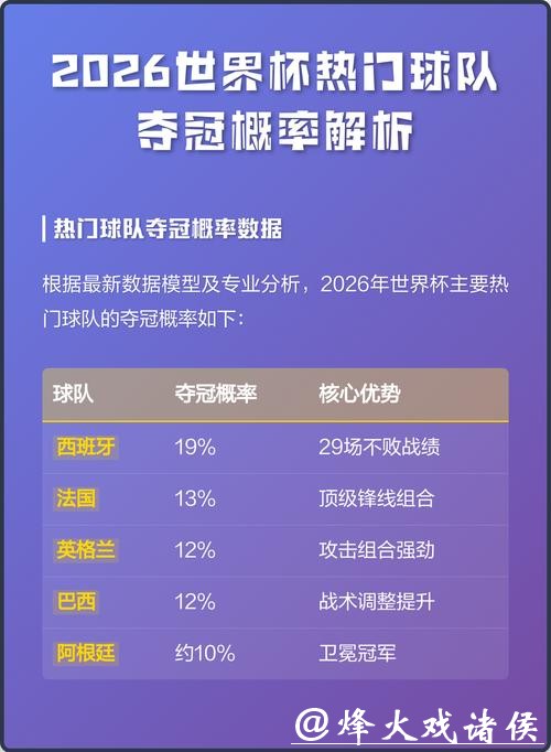 2026世界杯预测：夺冠热门与冷门球队预测