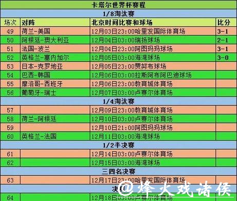 2026世界杯滚球:小组赛热门赛事投注趋势 2026世界杯滚球:小组赛热门赛事投注趋势