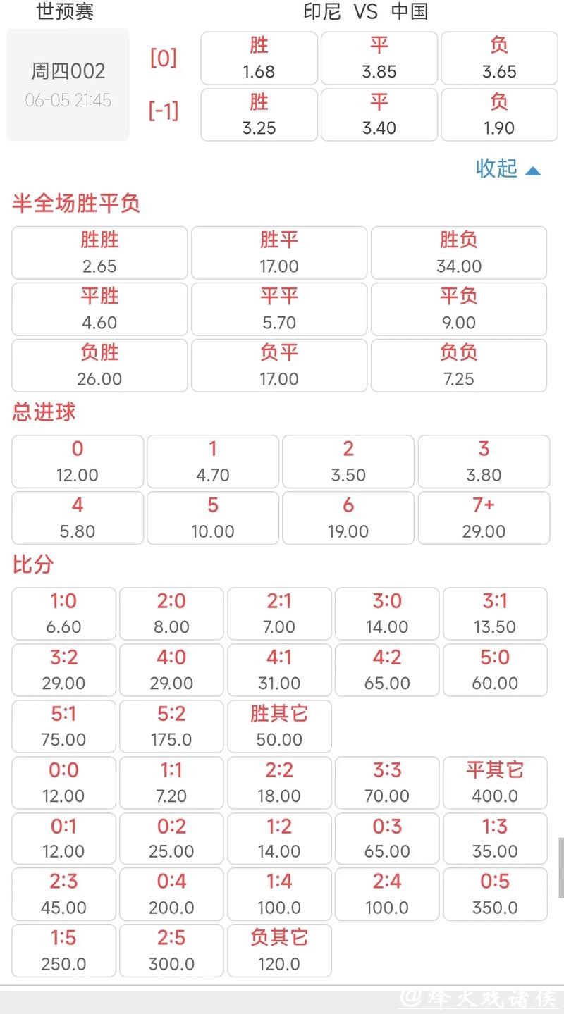 2026世界杯下注:学习专家如何进行赔率分析 2026世界杯下注:学习专家如何进行赔率分析