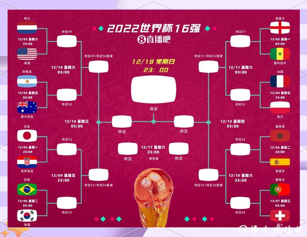 世界杯竞猜:精准分析比赛数据攻略 世界杯竞猜:精准分析比赛数据攻略