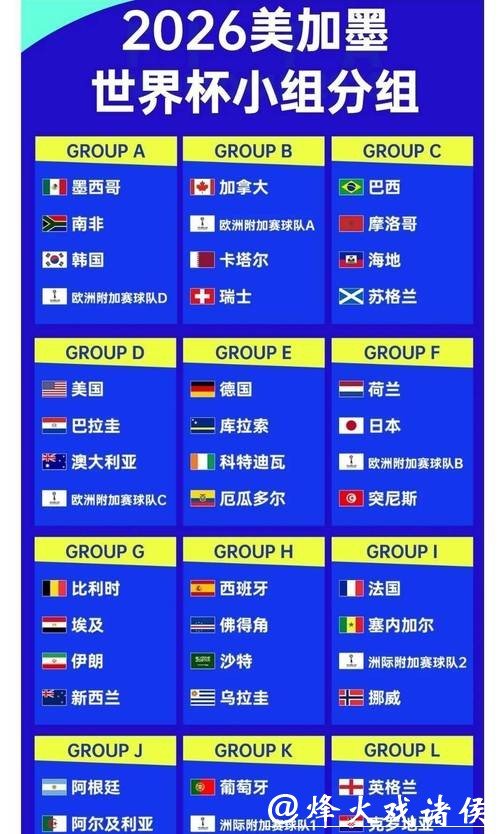 2026世界杯夺冠赔率:小组赛阶段表现如何影响赔率 2026世界杯夺冠赔率:小组赛阶段表现如何影响赔率