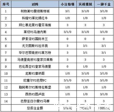 世界杯竞猜平台:不常见的冷门投注策略 世界杯竞猜平台:不常见的冷门投注策略