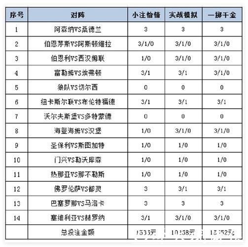 世界杯竞猜平台:不常见的冷门投注策略 世界杯竞猜平台:不常见的冷门投注策略
